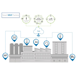 module smart